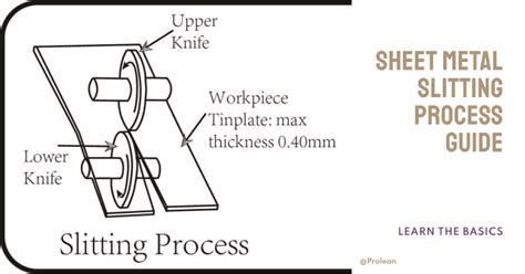 efficient slitting process in sheet metal|slitting operation in sheet metal.